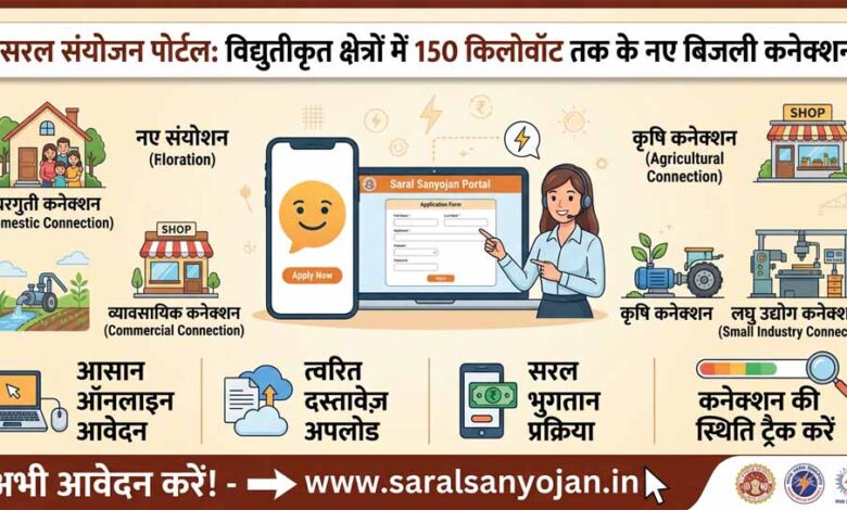 सरल संयोजन पोर्टल” के जरिए मिलेंगे विद्युतीकृत क्षेत्रों में 150 किलोवॉट भार तक के नए बिजली कनेक्शन
