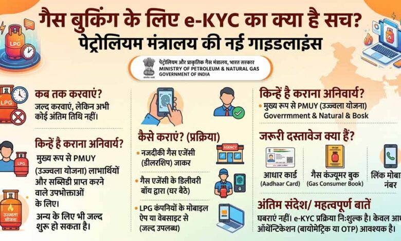 Gas Booking e-KYC: क्या अब जरूरी है KYC? पेट्रोलियम मंत्रालय ने जारी की नई गाइडलाइंस