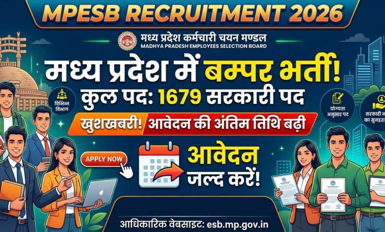 MPESB Recruitment 2026: 1679 सरकारी पदों पर भर्ती, आवेदन की आखिरी तारीख बढ़ी—जल्द करें अप्लाई