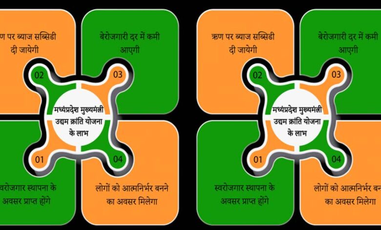 मेहनत और योजना का साथ, कविता दुबे ने खड़ा किया सफल व्यवसाय