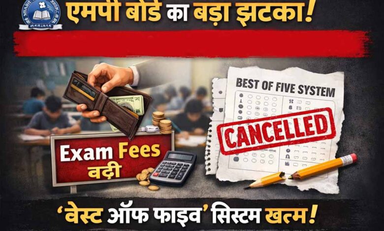 एमपी बोर्ड का बड़ा फैसला, परीक्षा फीस में 80% तक बढ़ोतरी—‘बेस्ट ऑफ फाइव’ भी खत्म