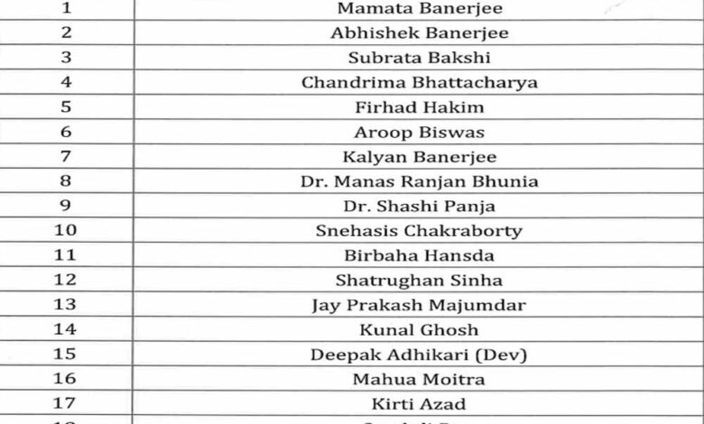 बंगाल चुनाव 2026: तृणमूल कांग्रेस ने जारी की स्टार प्रचारकों की लिस्ट, बड़े चेहरों पर भरोसा